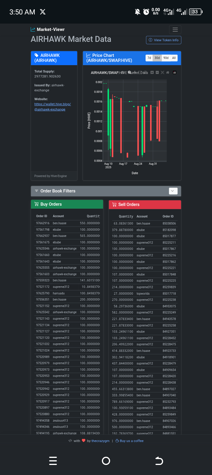 Behind the scene who is buying and selling 