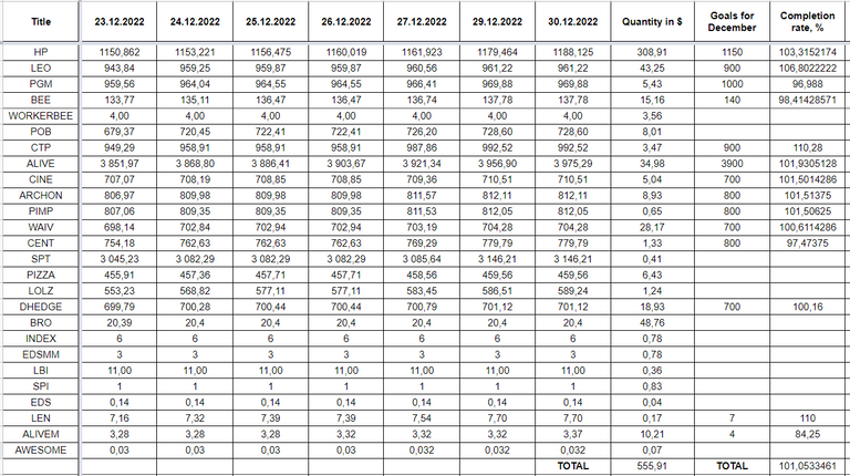 Hive Savings 30.12.2022.png