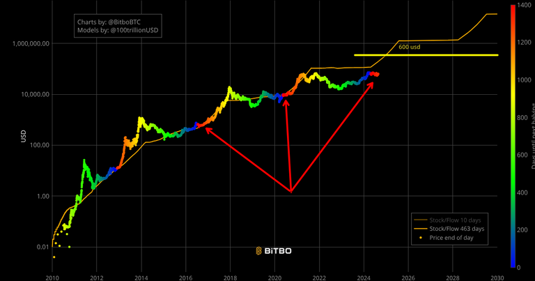 550kbtc.png