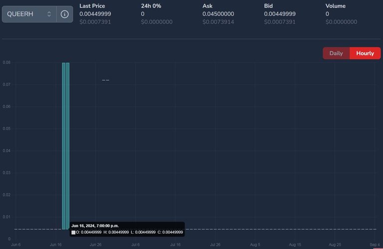 QUEERH price on September 05