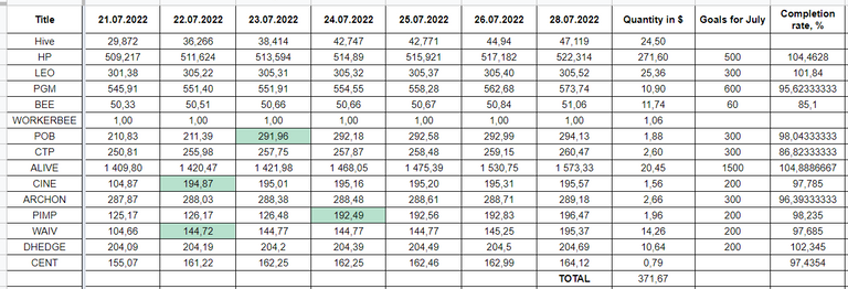 Hive Savings 26.07.2022.png