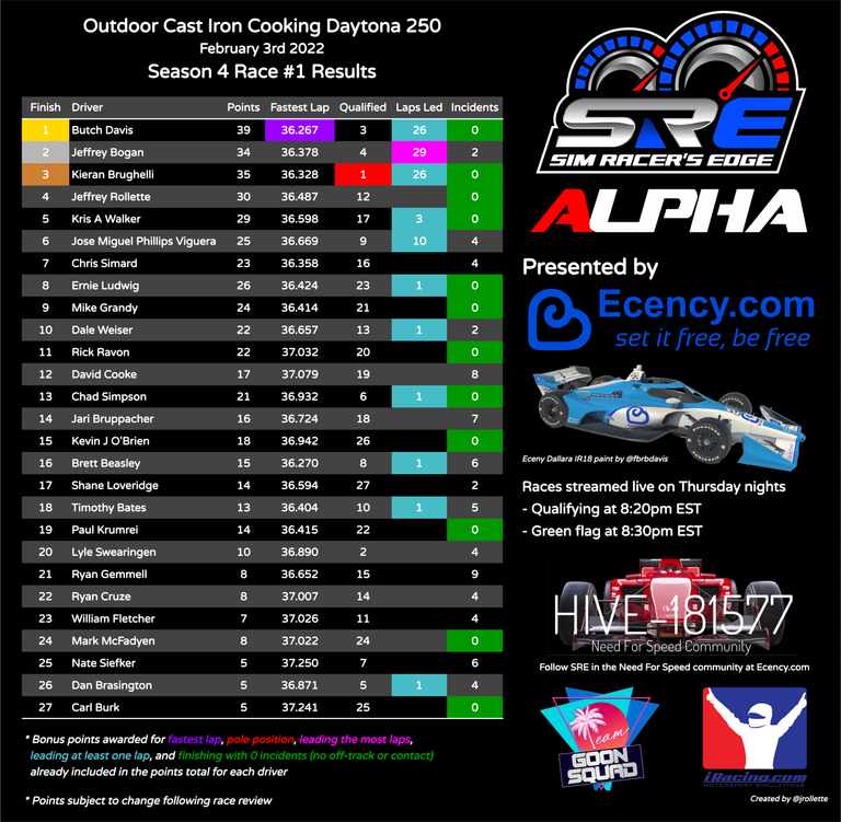 sre_schedule_s4_race_1_results.png