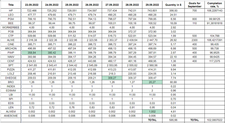 Hive Savings 29.09.2022.png