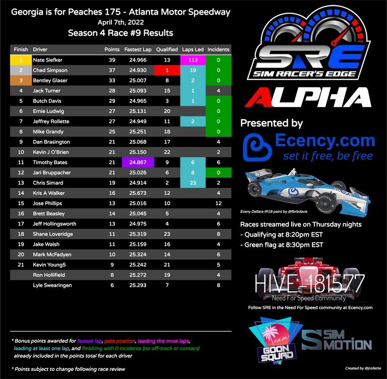 sre_schedule_s4_race_9_results.png