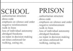 29ce3d15586dfcb77034756fc09e_are_schools_becoming_more_like_prisons.jpg