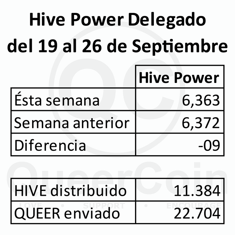 HP delegado a queercoin del 19 al 26 de Septiembre