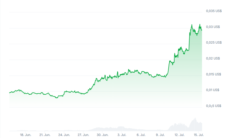 Pengu has ridden the wave.