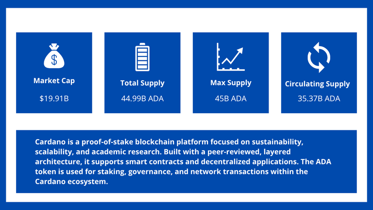 Cardano (ADA) Overview