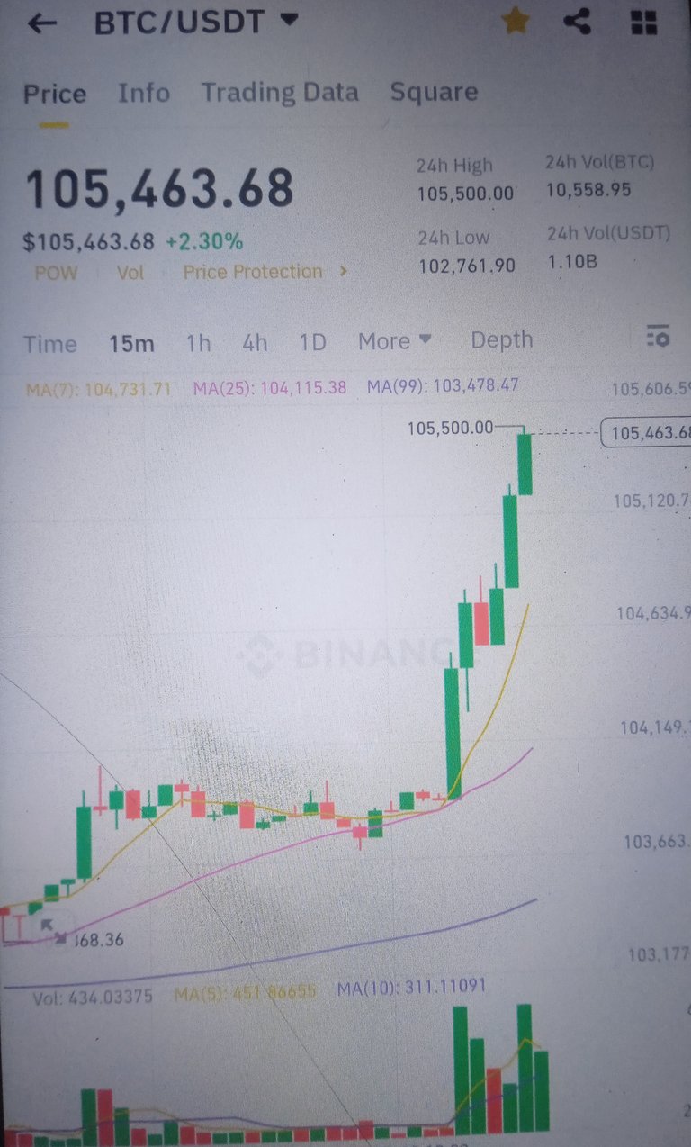 Ready To Go To A New ATH of BTC Price...!