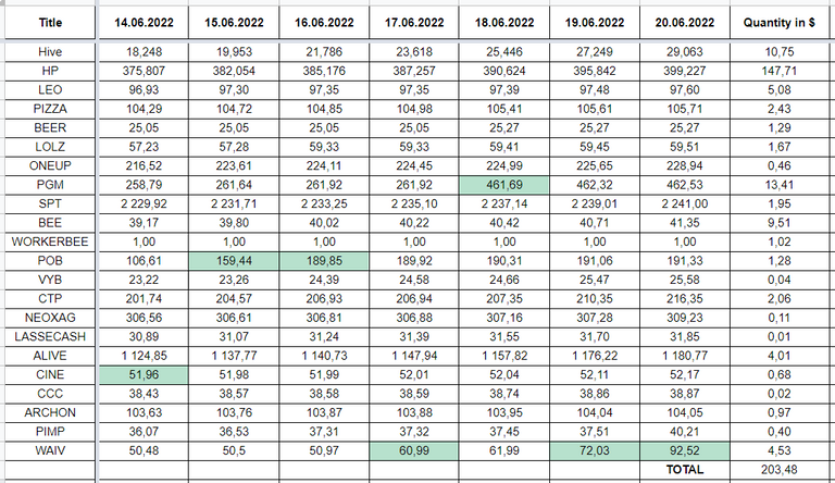 Hive Savings 20.06.2022.png