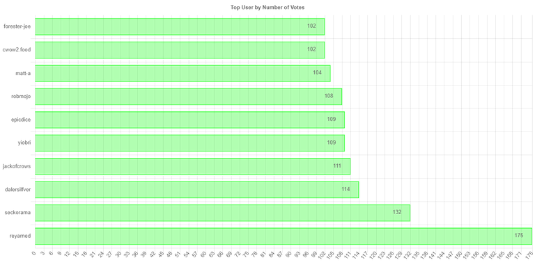 numberofvoteschartimage.jpg