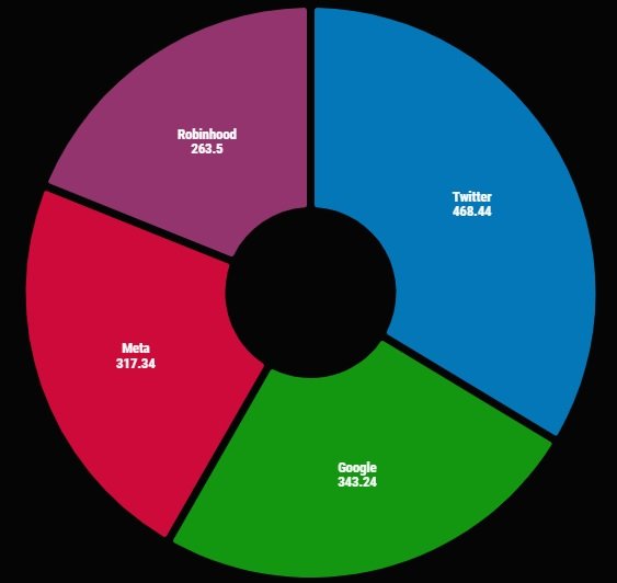 big_tech_pie.jpg