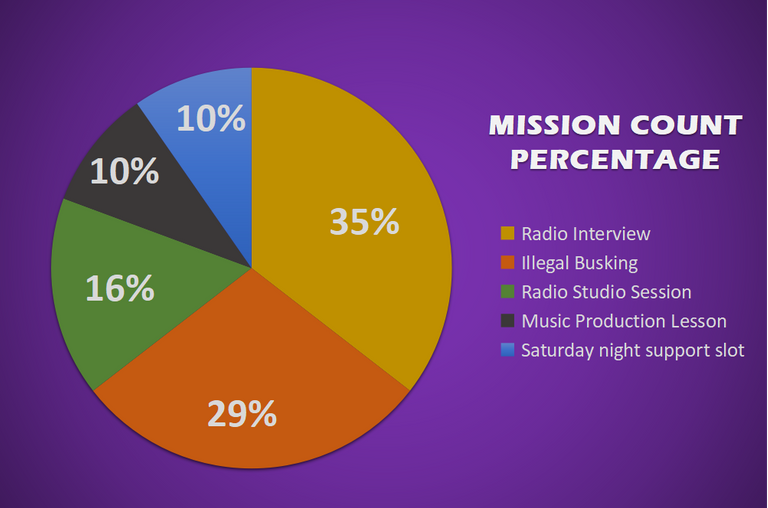 menzo_chart.png