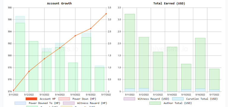 hivestats.png