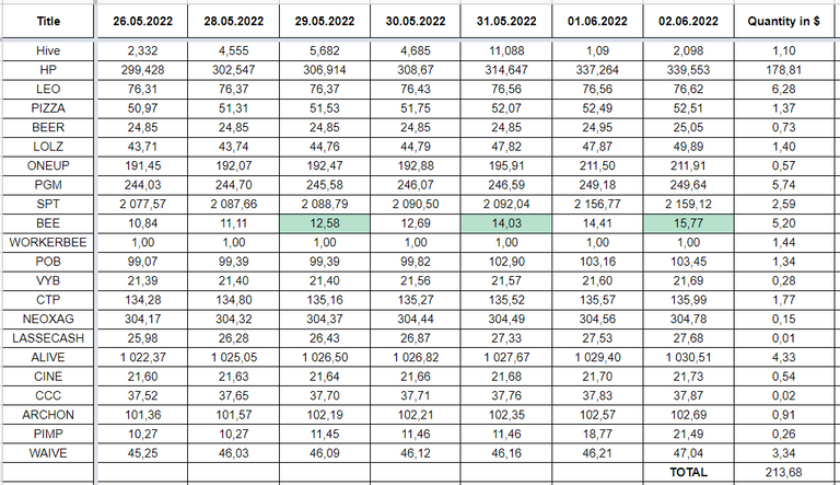 Hive Savings 02.06.2022.png