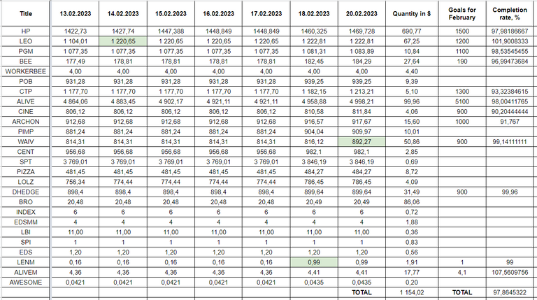 Hive Savings 20.02.2023.png