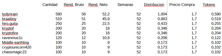 Report for delegators of SORT ~102~
