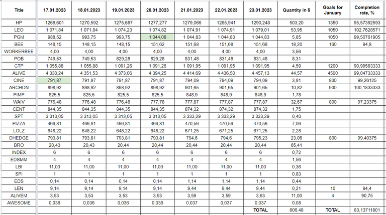 Hive Savings 23.01.2022.png