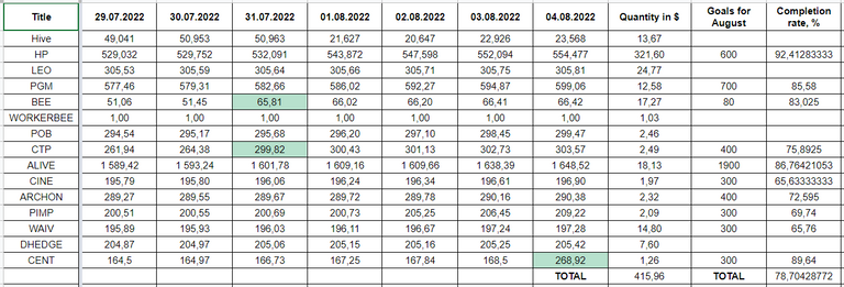 Hive Savings 04.08.2022.png