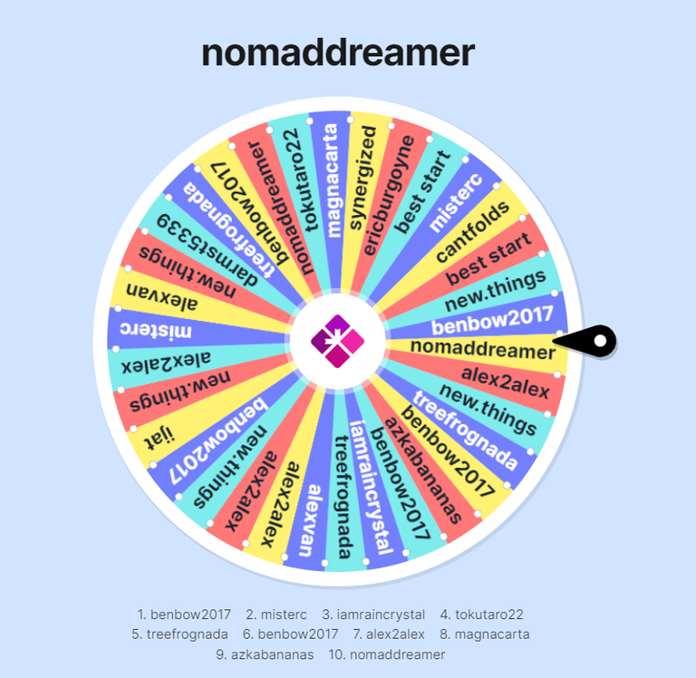 Automatic draw of SORT ~259~ token