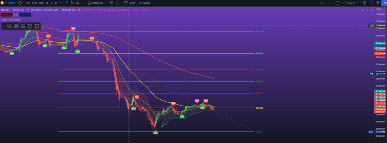 btc