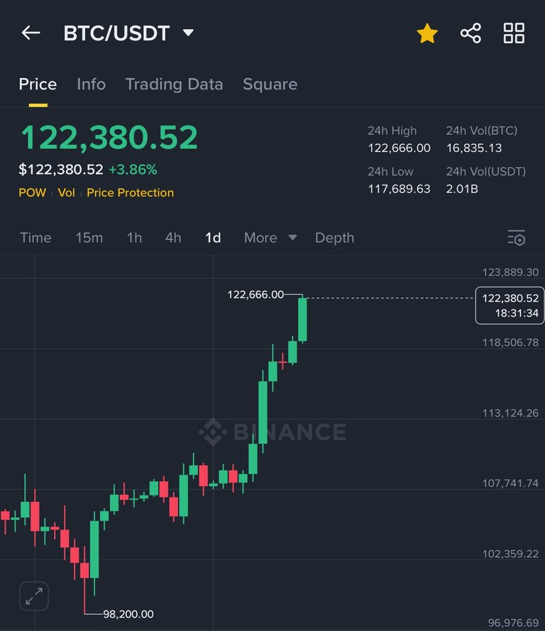 BTC_ATH_123K_1.jpg