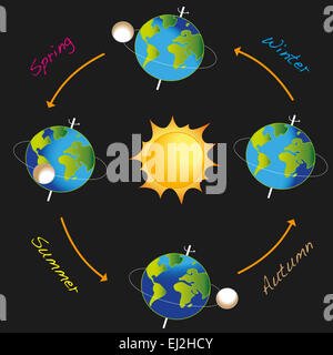 illustration_de_la_terre_tourne_autour_du_soleil_ej2hcy.jpg