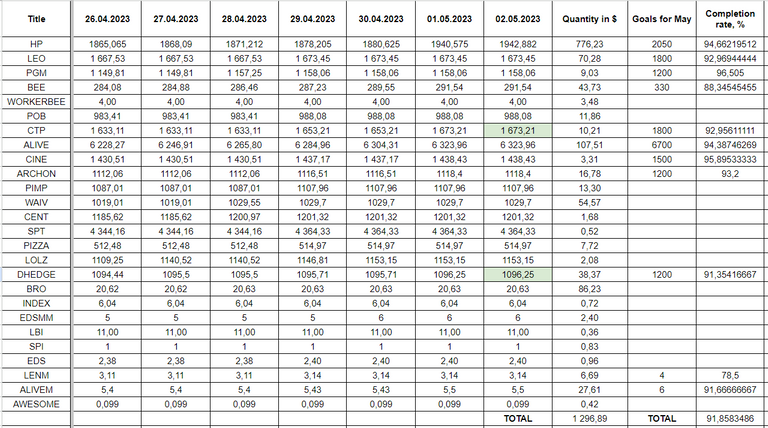 Hive Savings 02.05.2023.png