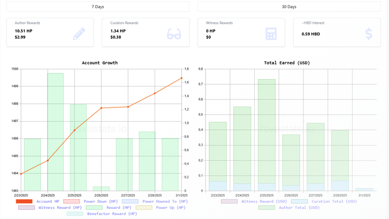 My Hive tracking without Hive targets