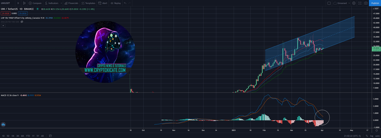 007_big_uniswap_v3_on_the_way_while_ethereum_brakes_out_april_bullish_month_cryptoxicate_com.png