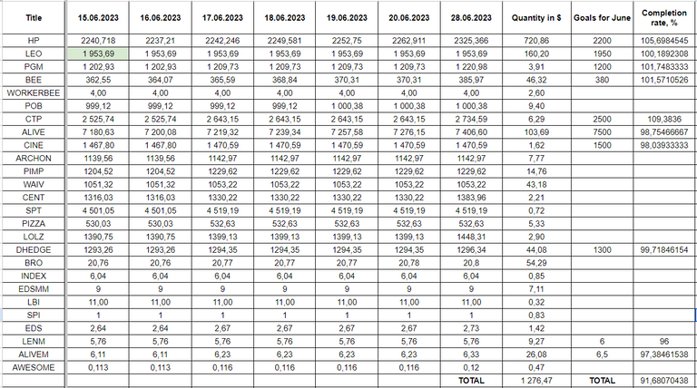 Hive Savings 28.06.2023.png