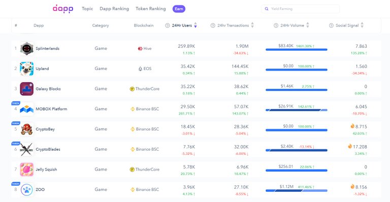 dapp_ranking.jpg