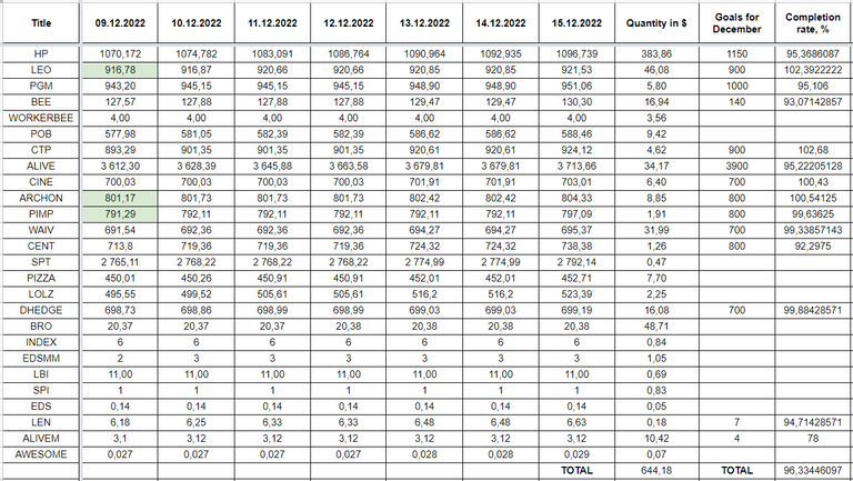 Hive Savings 15.12.2022.png