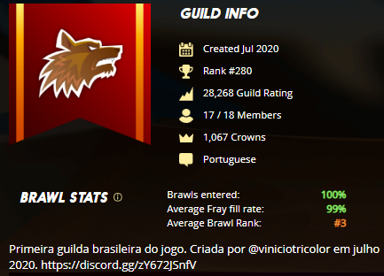My guild, Brazil