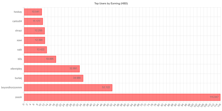 totalearningchartimage_2_.jpg