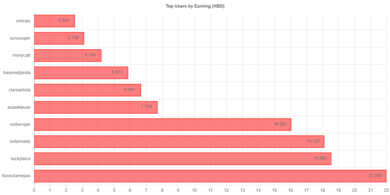 totalearningchartimage_2_.jpg