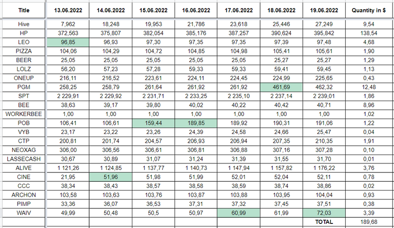 Hive Savings 19.06.2022.png