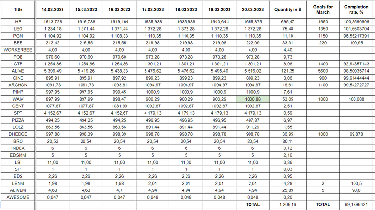 Hive Savings 20.03.2023.png