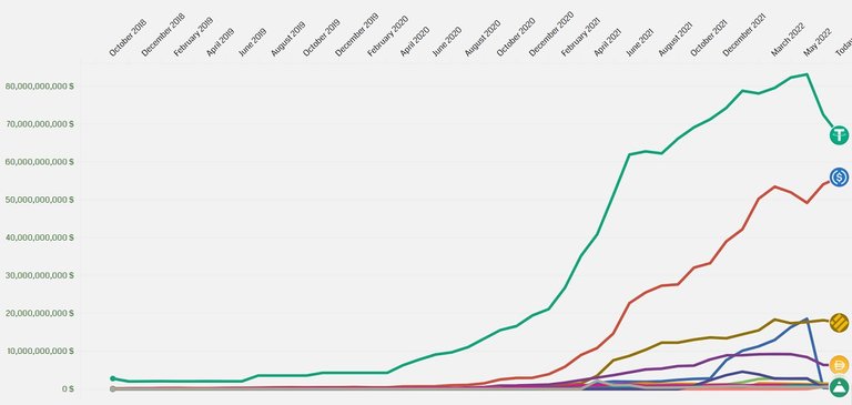 stable_coins_chart