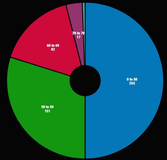 os_percent_chart.jpg