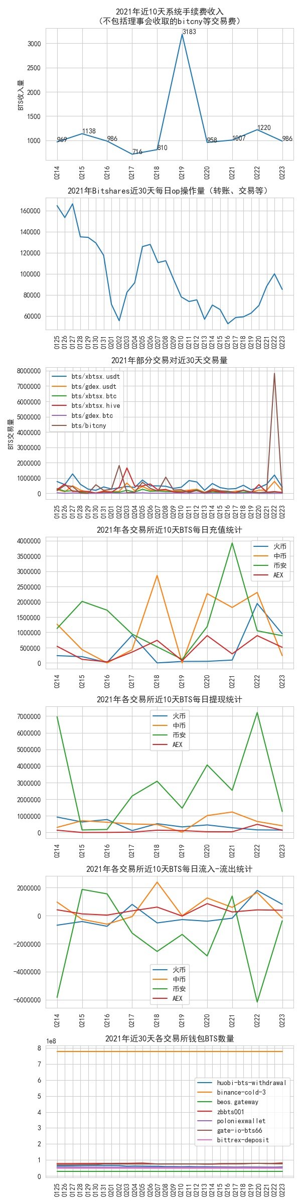 bitshares_data_2022_02_23.jpg