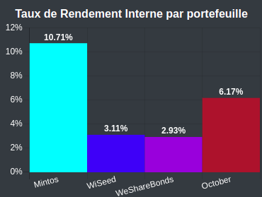 TRI au 1er mai 2021