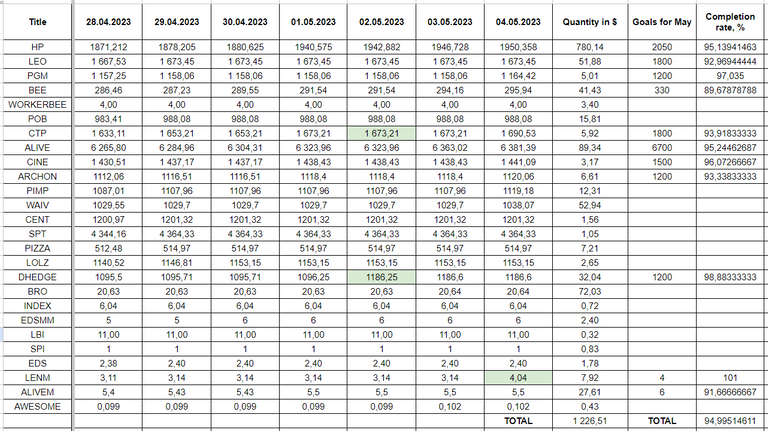 Hive Savings 04.05.2023.png