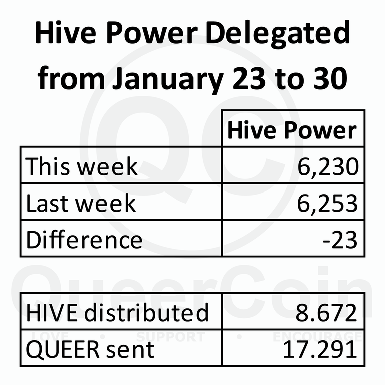 HP delegated to queercoin from January 23 to 30