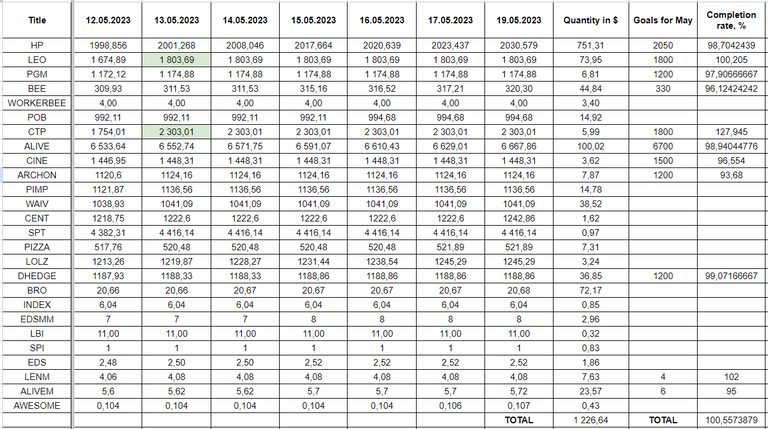 Hive Savings 18.05.2023.png