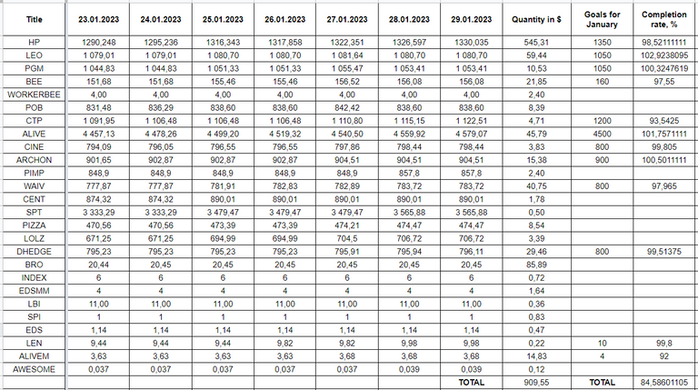 Hive Savings 29.01.2022.png