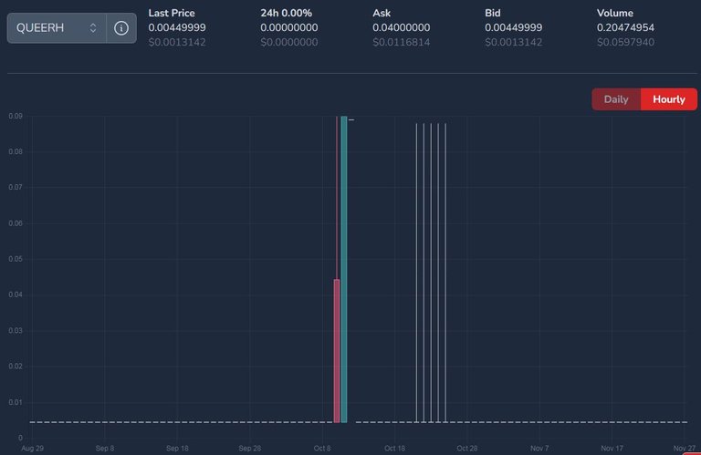 QUEERH price on November 28