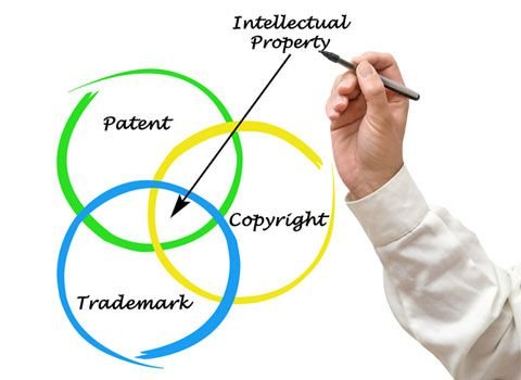 intellectual_property.jpeg