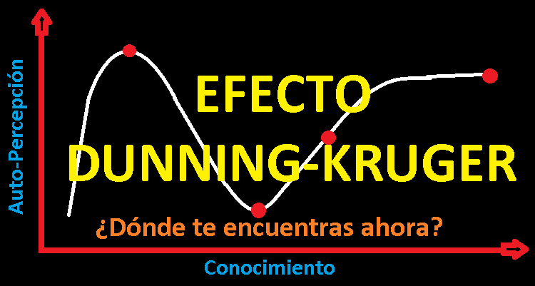 portada_dunning_kruger.png