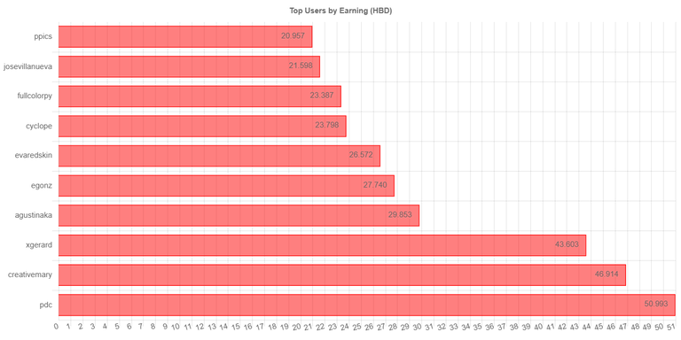 totalearningchartimage_2_.jpg